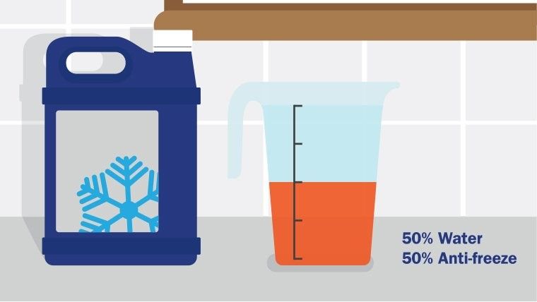 رادیاتور آب