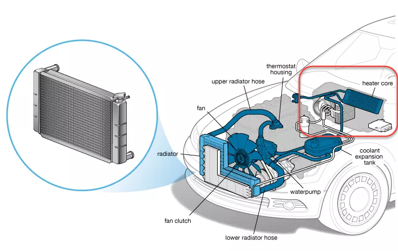 نحوه عملکرد رادیاتور بخاری در خودرو